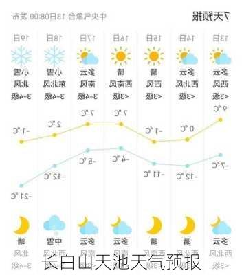 长白山天池天气预报