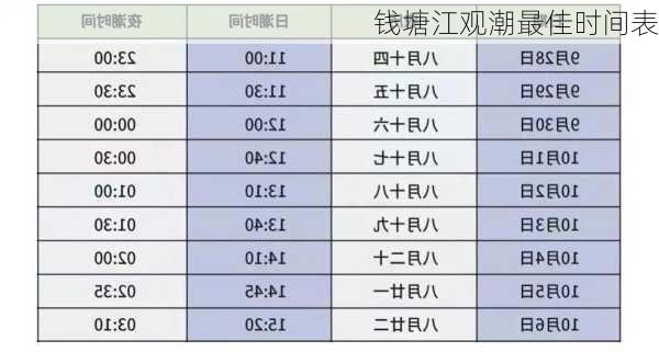 钱塘江观潮最佳时间表