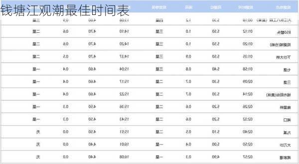 钱塘江观潮最佳时间表