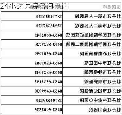 24小时医院咨询电话