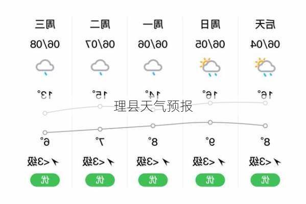 理县天气预报