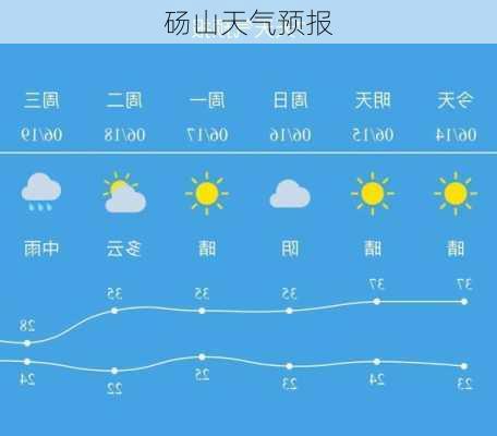 砀山天气预报