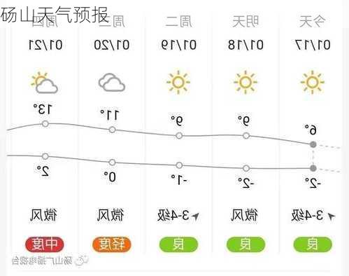 砀山天气预报