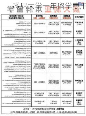 悉尼大学一年留学费用