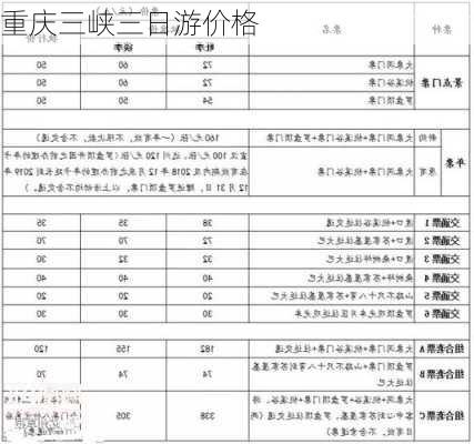 重庆三峡三日游价格