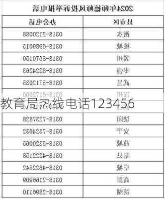 教育局热线电话123456