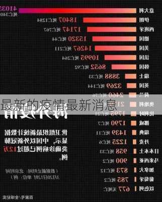 最新的疫情最新消息