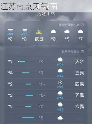 江苏南京天气