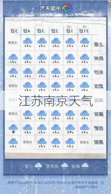 江苏南京天气