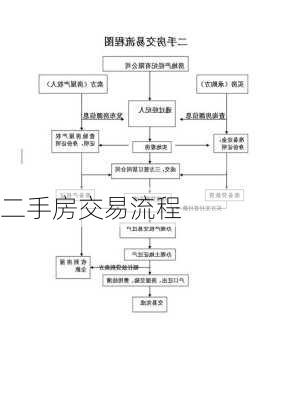 二手房交易流程