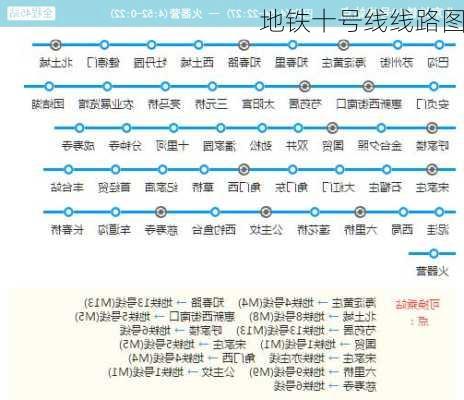 地铁十号线线路图