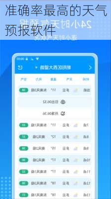 准确率最高的天气预报软件