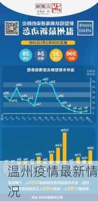 温州疫情最新情况