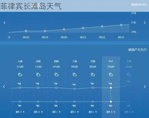 菲律宾长滩岛天气