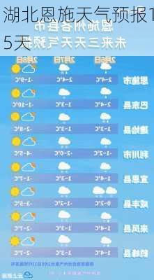 湖北恩施天气预报15天