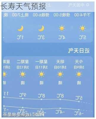 长寿天气预报