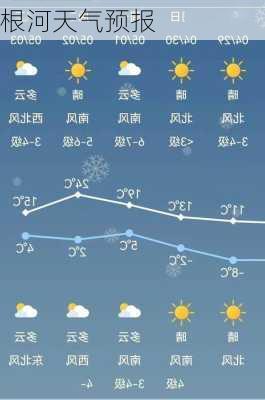 根河天气预报