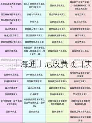 上海迪士尼收费项目表