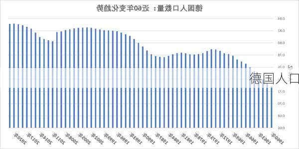 德国人口