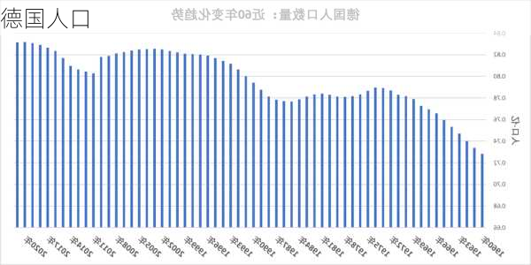 德国人口