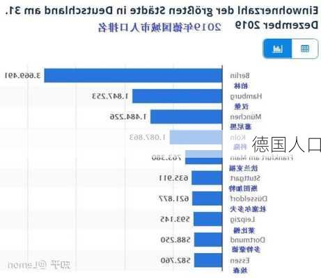 德国人口