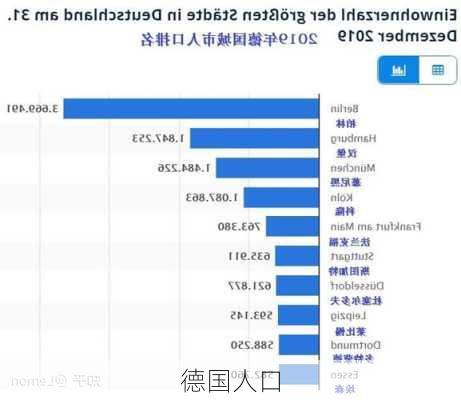 德国人口