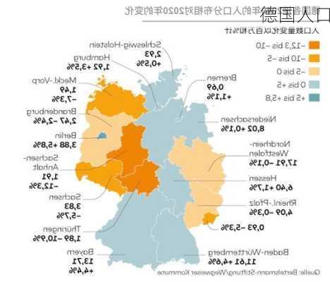 德国人口