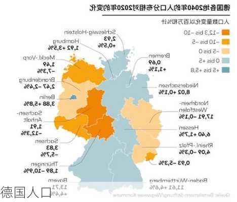 德国人口