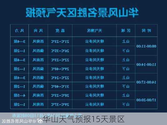 华山天气预报15天景区