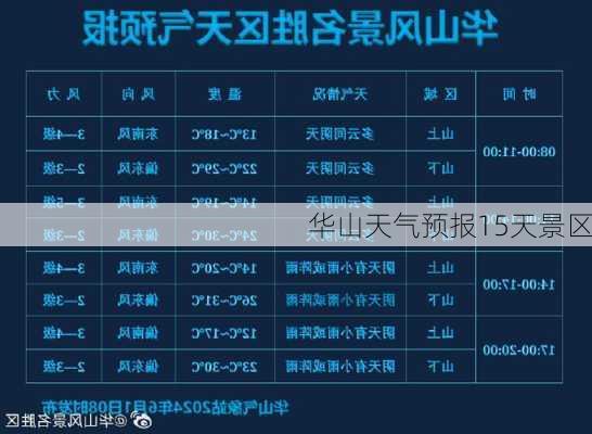 华山天气预报15天景区