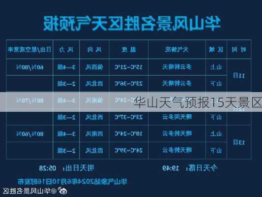 华山天气预报15天景区