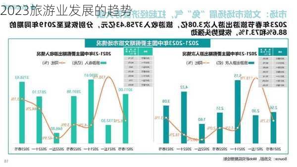 2023旅游业发展的趋势