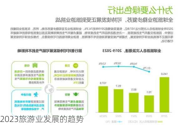 2023旅游业发展的趋势