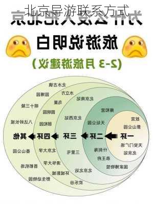 北京导游联系方式