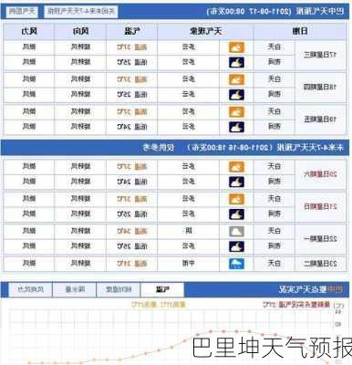 巴里坤天气预报