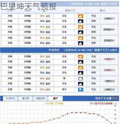 巴里坤天气预报