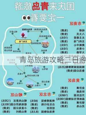 青岛旅游攻略二日游