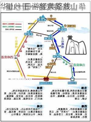 华山一日游经典路线