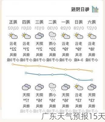 广东天气预报15天