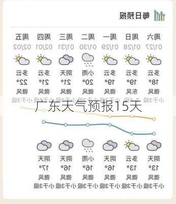 广东天气预报15天