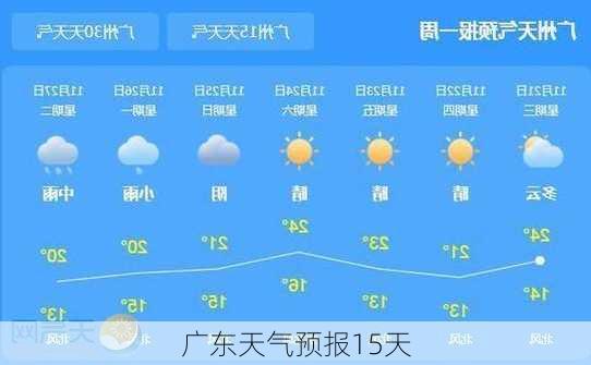 广东天气预报15天