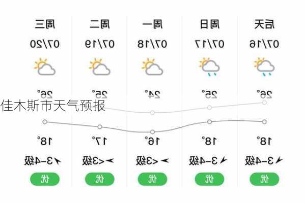 佳木斯市天气预报