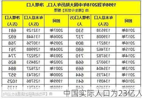 中国实际人口为23亿人