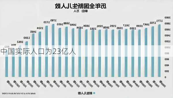 中国实际人口为23亿人