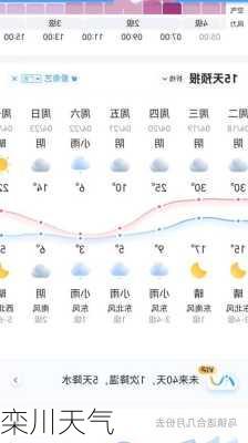 栾川天气