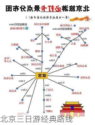 北京三日游经典路线