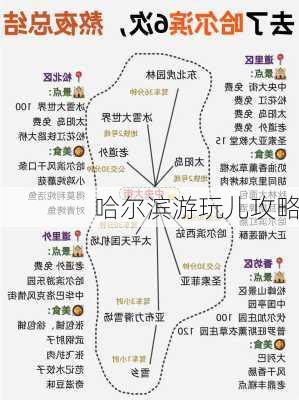 哈尔滨游玩儿攻略