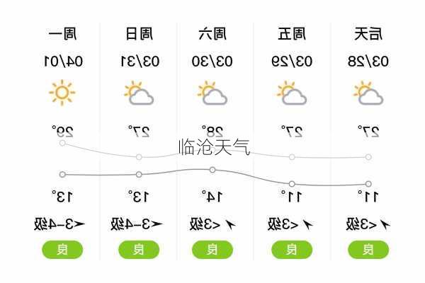 临沧天气