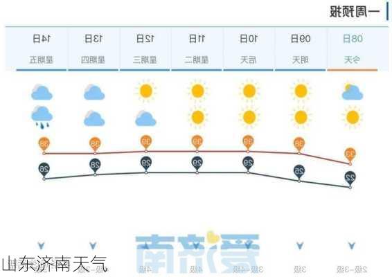 山东济南天气