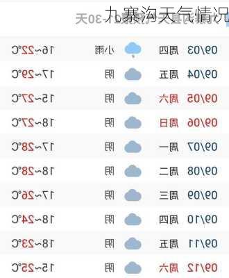 九寨沟天气情况